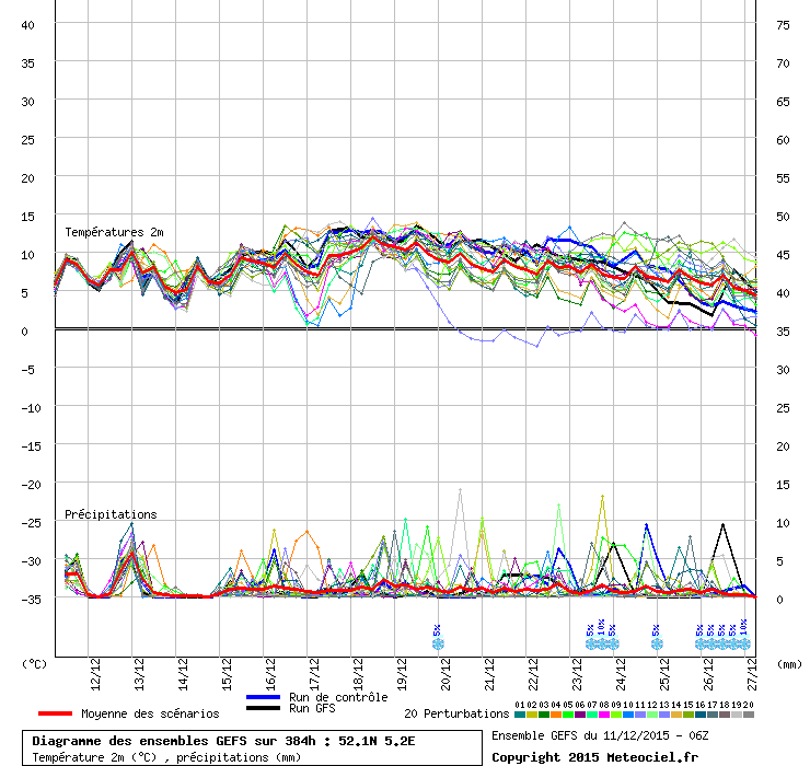 graphe6_1000___5.18343_52.114159_.gif