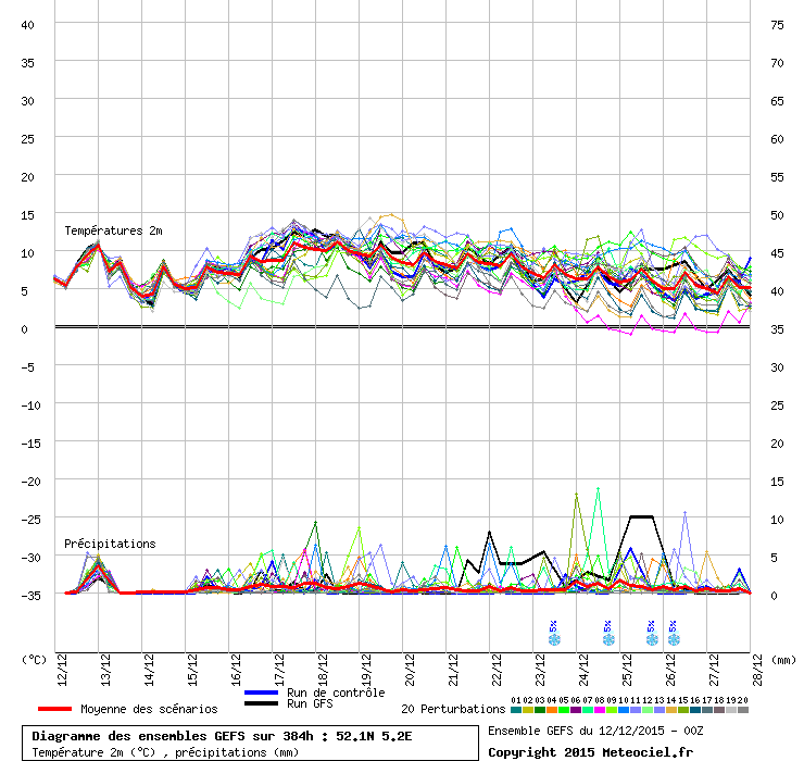 graphe6_1000___5.18343_52.114159_.gif