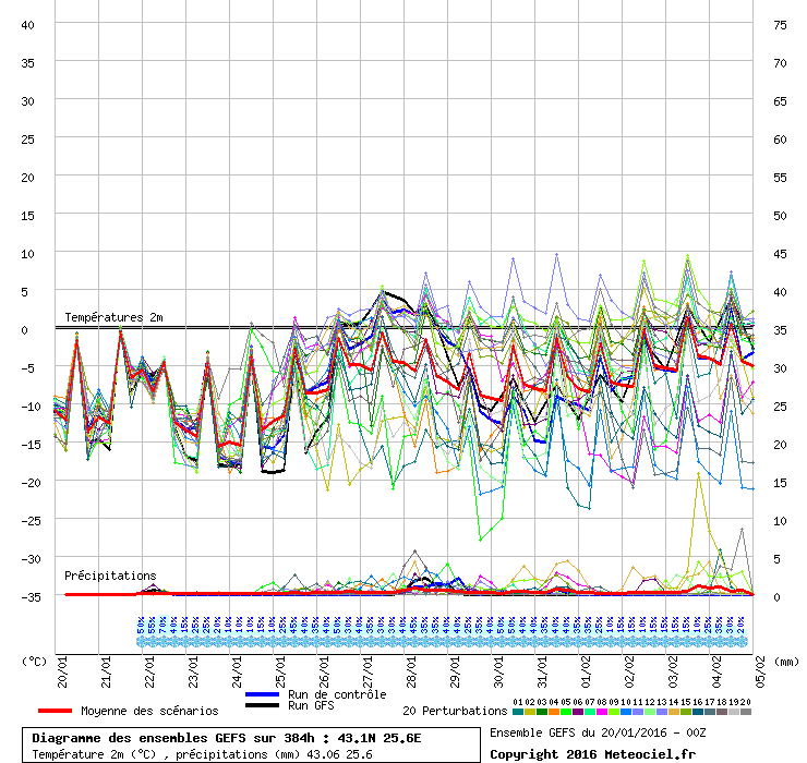 graphe6_1000___25.6_43.06_.gif