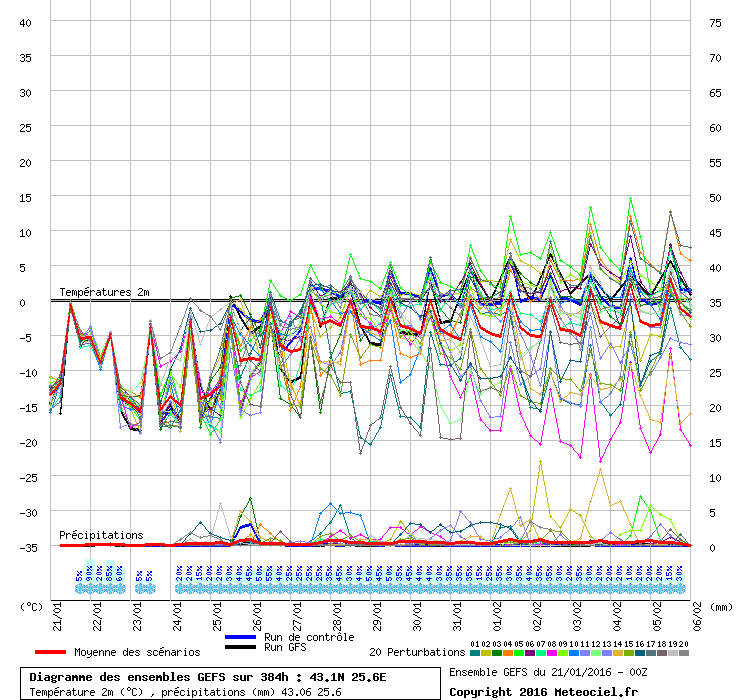 graphe6_1000___25.6_43.06_.gif