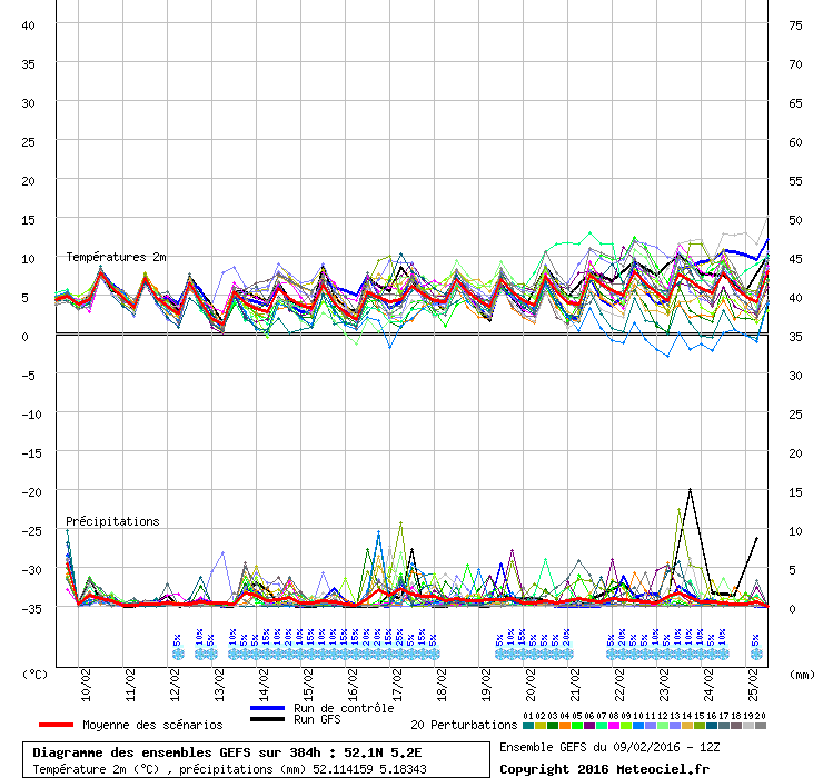 graphe6_1000___5.18343_52.114159_.gif