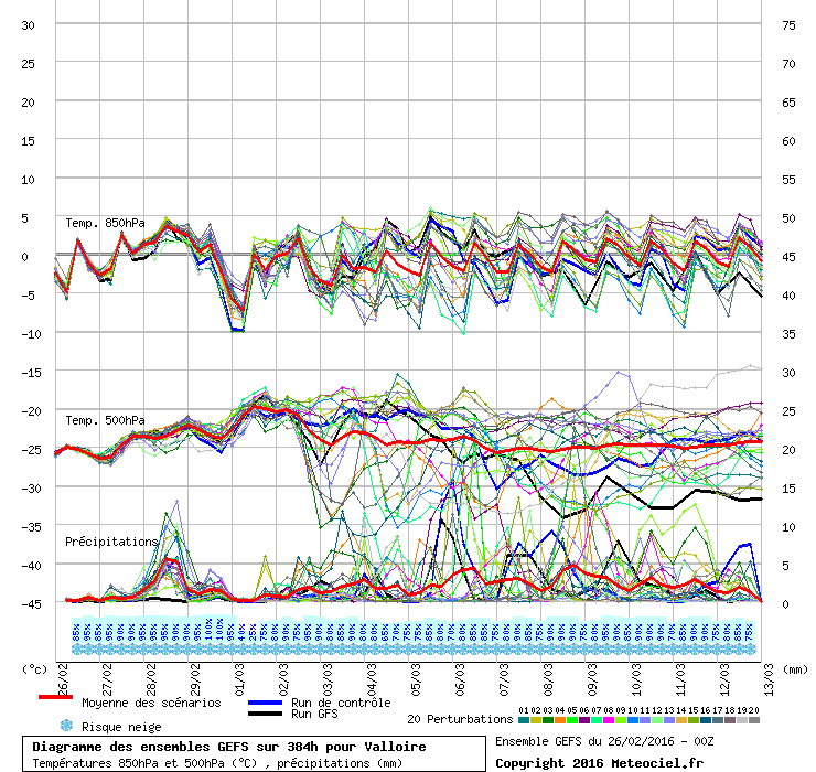 graphe3_1000___6.43412_45.14_Valloire.gi