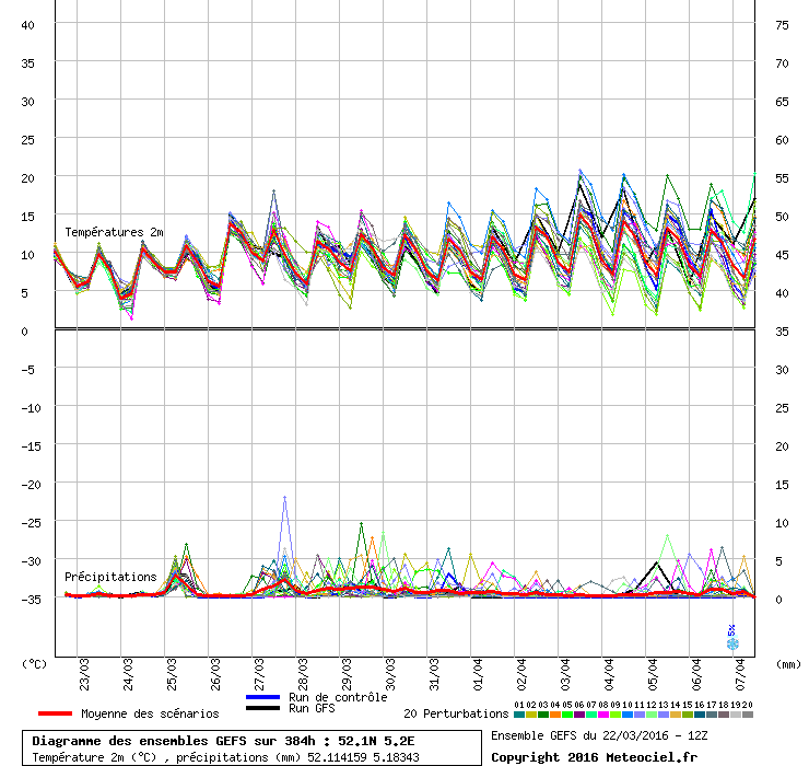 graphe6_1000___5.18343_52.114159_.gif