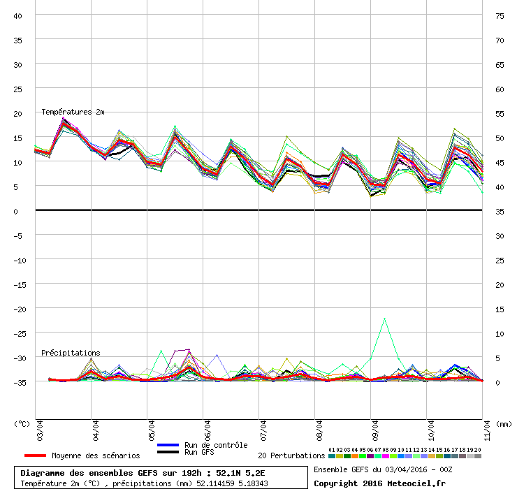 graphe6_1000___5.18343_52.114159_.gif