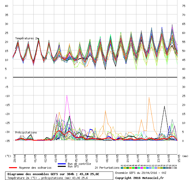 graphe6_1000___25.6_43.06_.gif