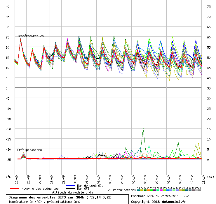 graphe6_1000___5.18343_52.114159_.gif
