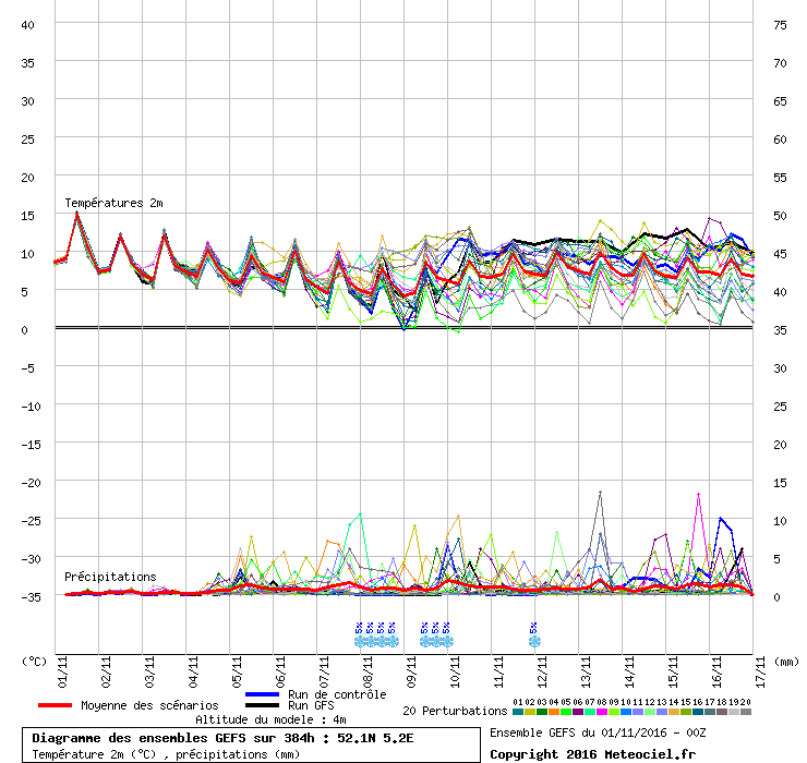 graphe6_1000___5.18343_52.114159_.gif