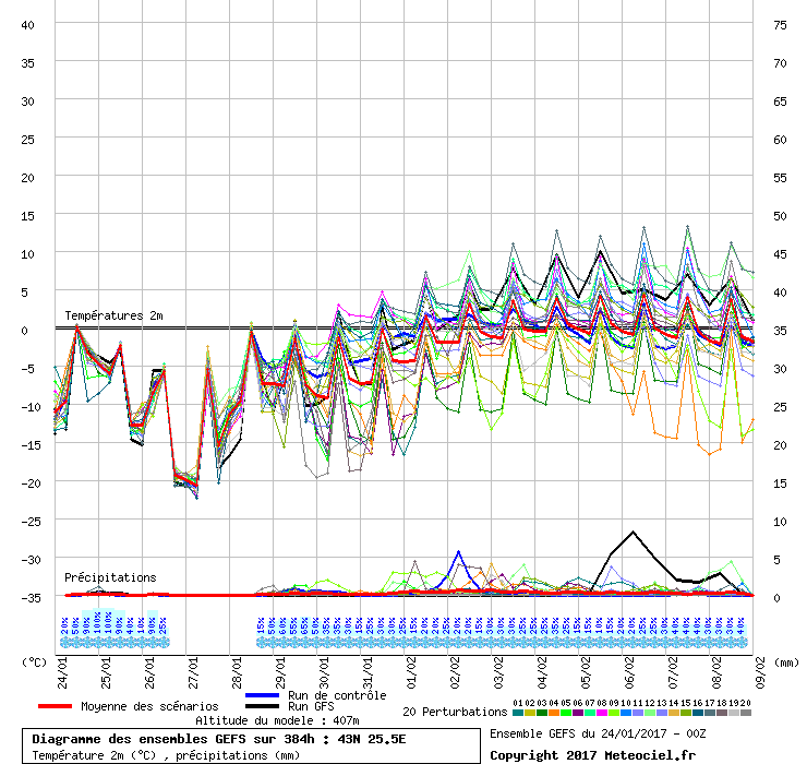graphe6_1000___25.5_43.0_.gif