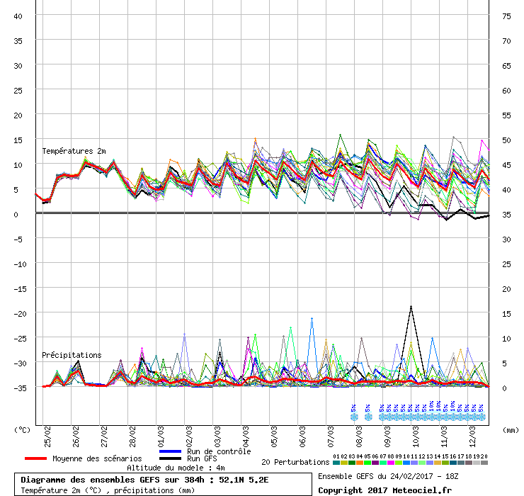 graphe6_1000___5.18343_52.114159_.gif
