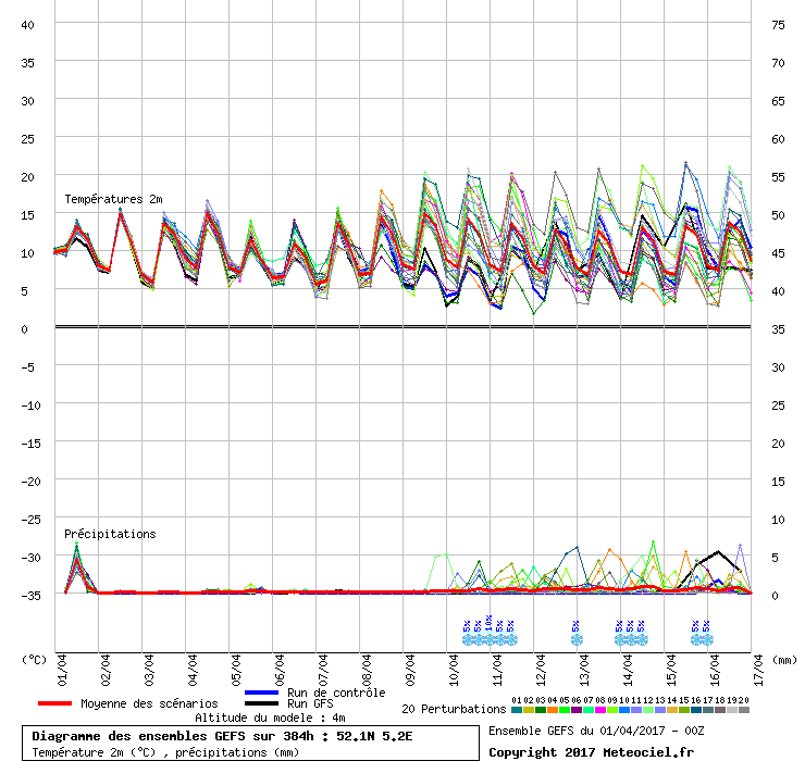 graphe6_1000___5.18343_52.114159_.gif