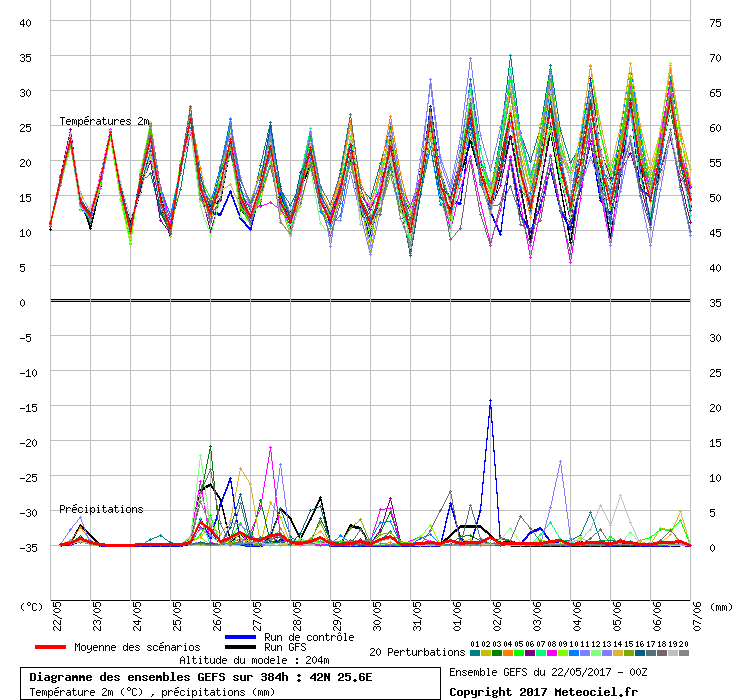 graphe6_1000___25.55_42.04_.gif