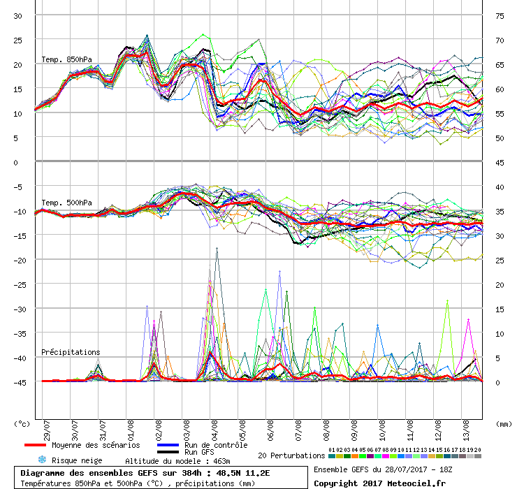 [Bild: graphe3_1000___11.2264150943_48.5425101215_.gif]