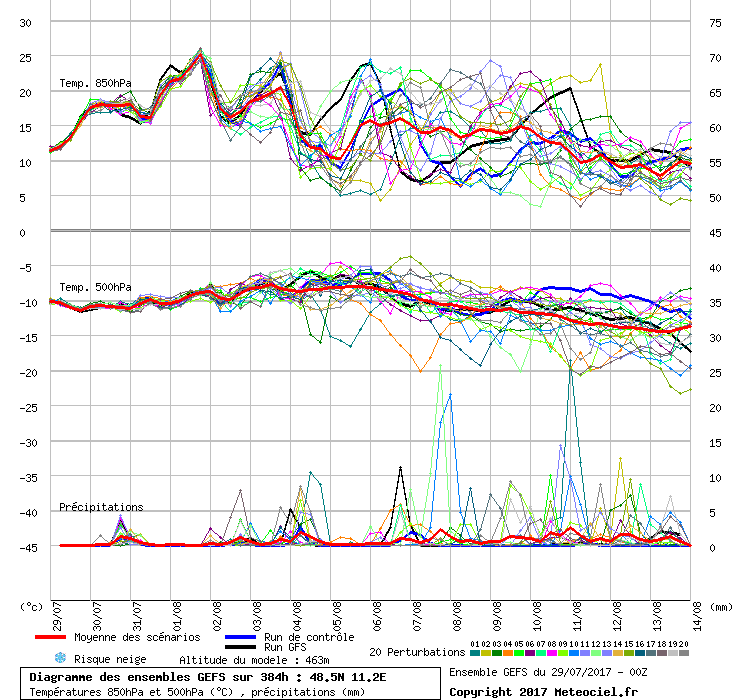 [Bild: graphe3_1000___11.2264150943_48.5425101215_.gif]