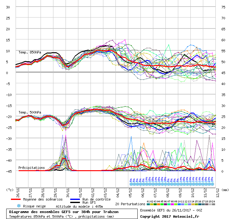 graphe3_1000___39.7269_41.005_Trabzon.gif