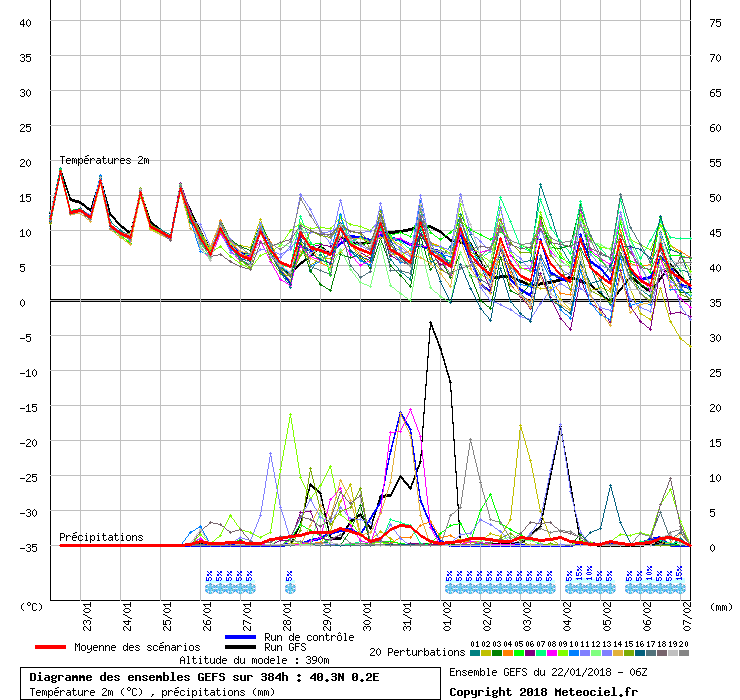 Diagramme GEFS