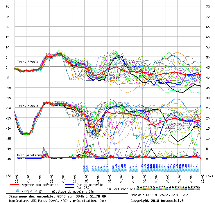 Diagramme GEFS