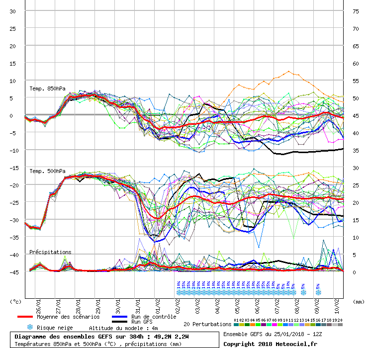 Diagramme GEFS