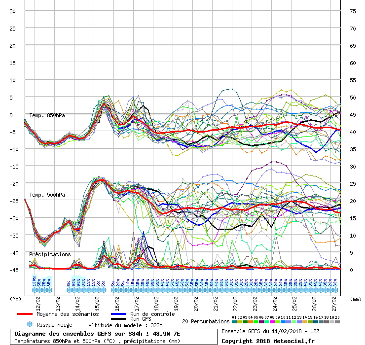 Diagramme GEFS