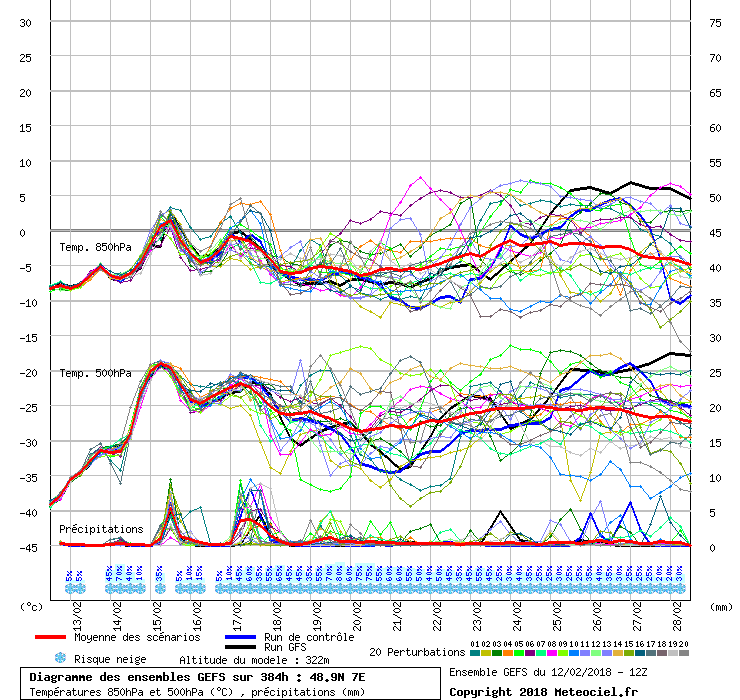 Diagramme GEFS