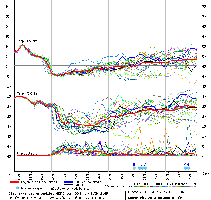 Diagramme GEFS