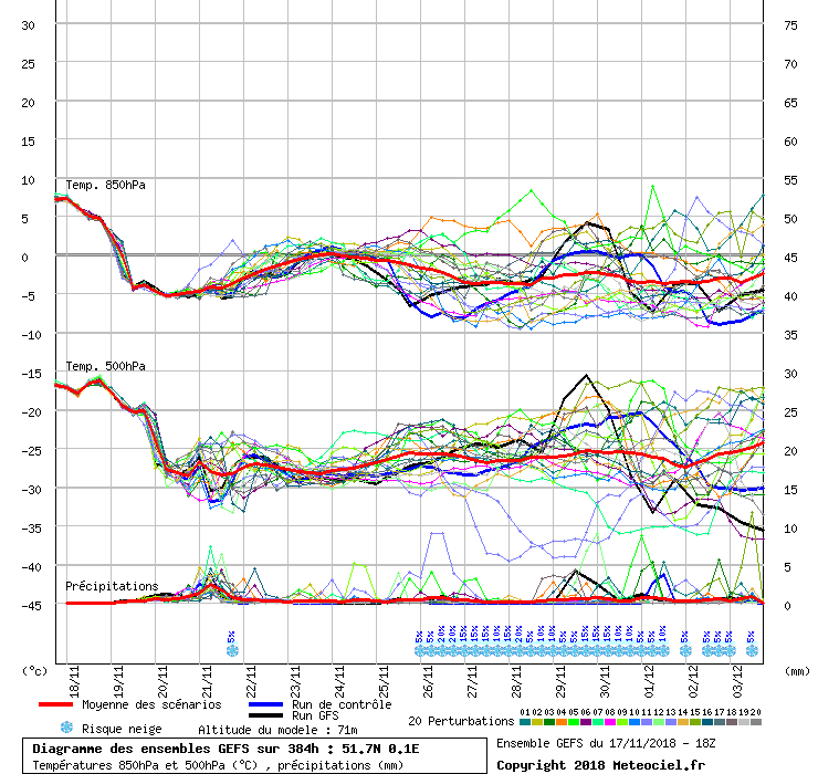 Diagramme GEFS
