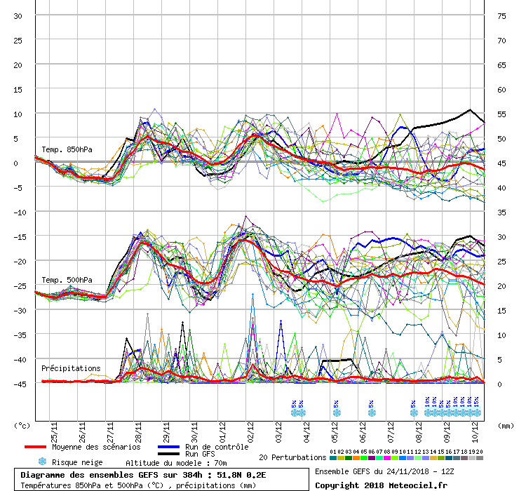 Diagramme GEFS