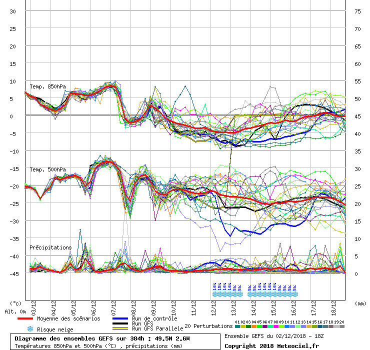 Diagramme GEFS