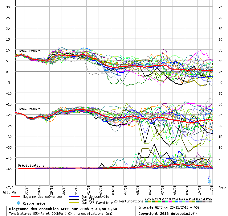 Diagramme GEFS