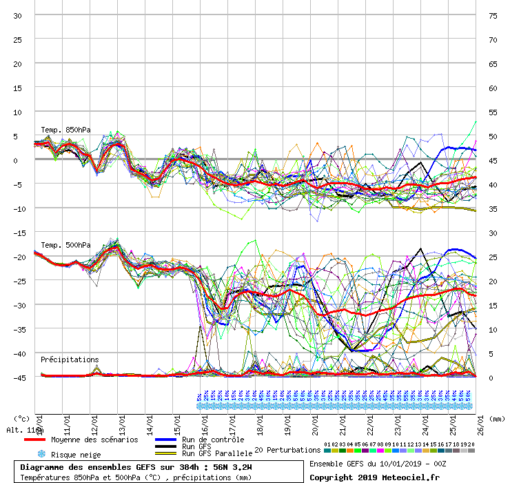 Diagramme GEFS