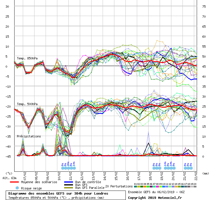 Diagramme GEFS