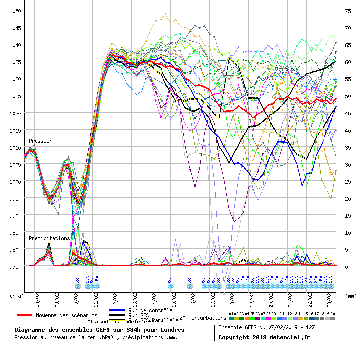Diagramme GEFS