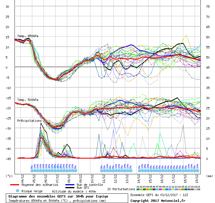 graphe3_1000___38.7115_40.9479_Espiye.gif