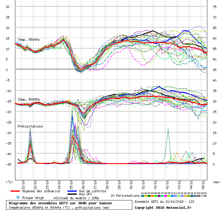 graphe3_1000___36.33_41.2867_Samsun.gif