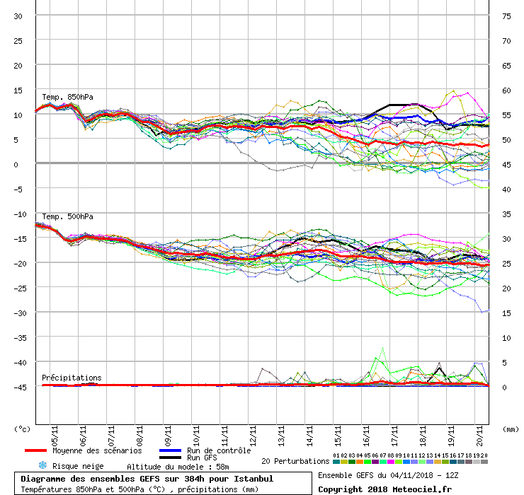 Diagramme GEFS