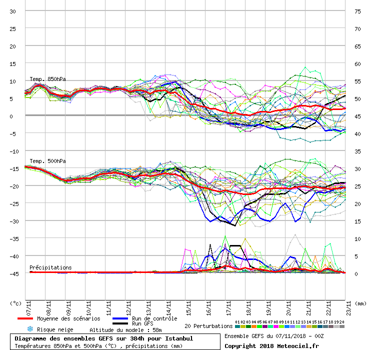 Diagramme GEFS