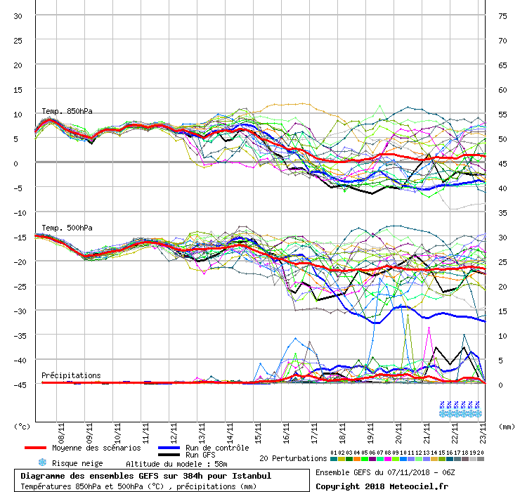 Diagramme GEFS