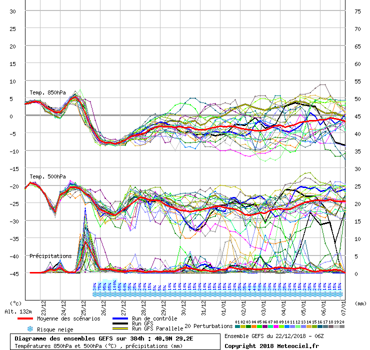 Diagramme GEFS