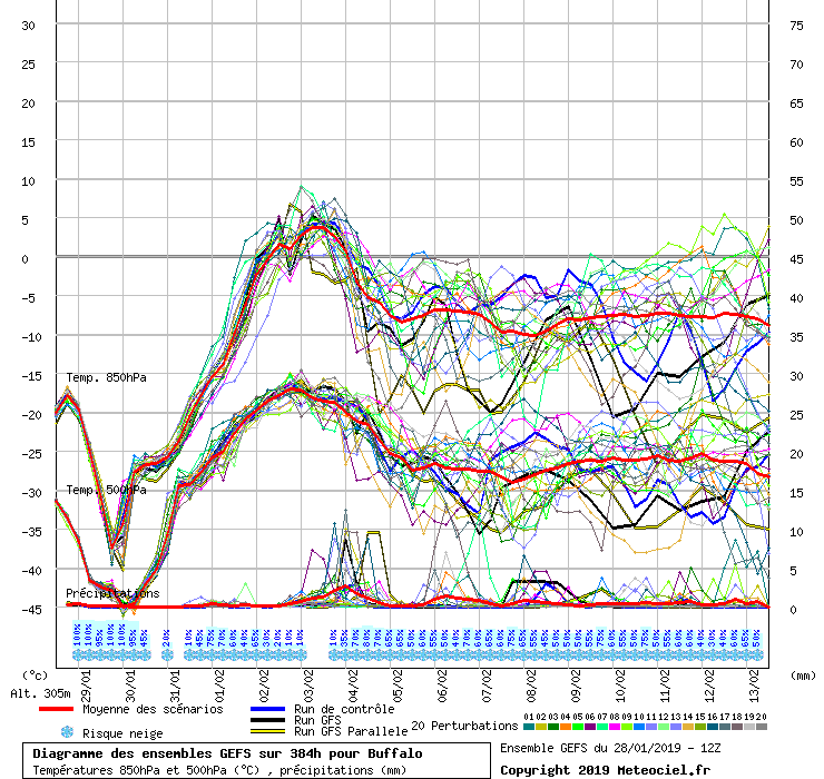 graphe3_1000___-93.8747_45.1719_Buffalo.gif