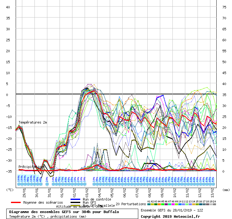 graphe6_1000___-93.8747_45.1719_Buffalo.gif